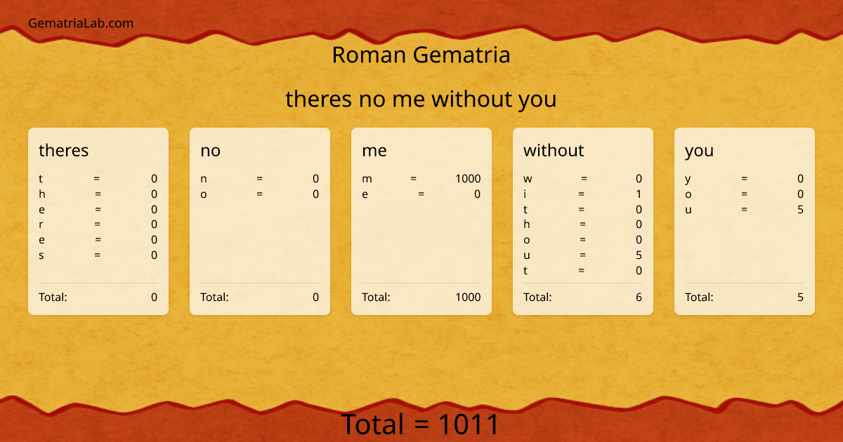 theres no me without you in roman Gematria